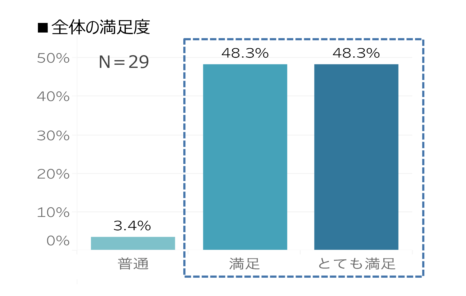 満足度画像