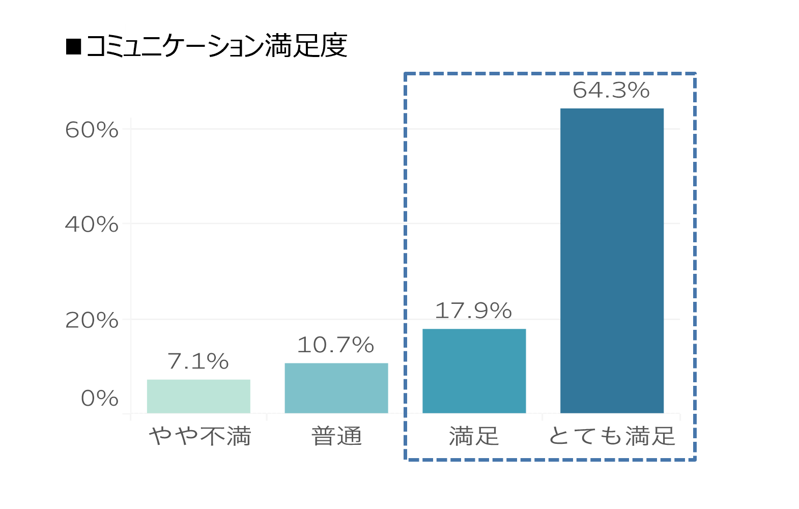 満足度画像