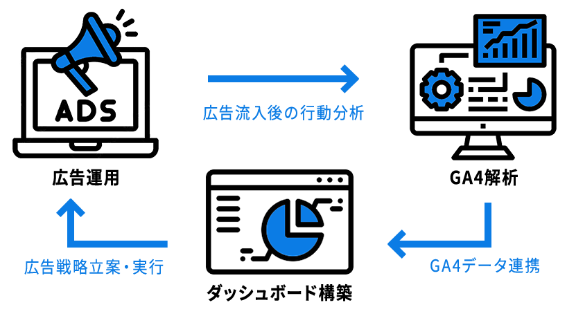 サービス全体像画像