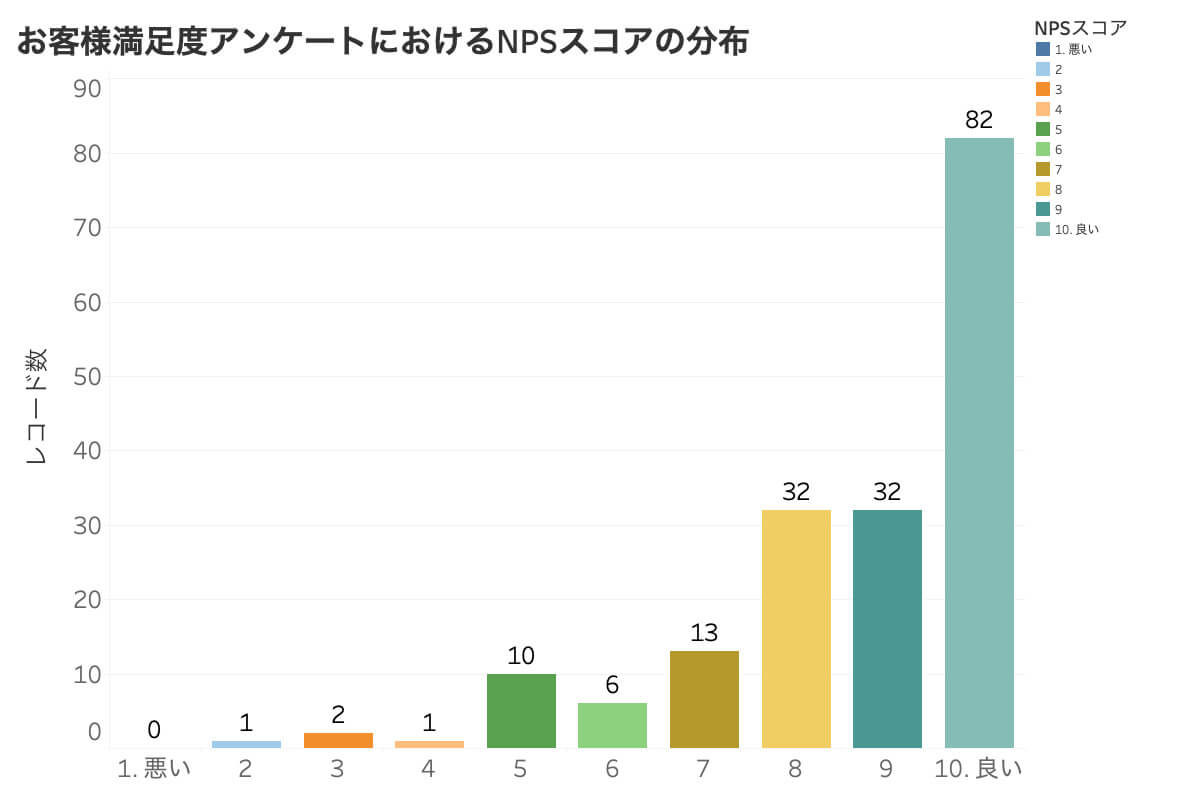 満足度