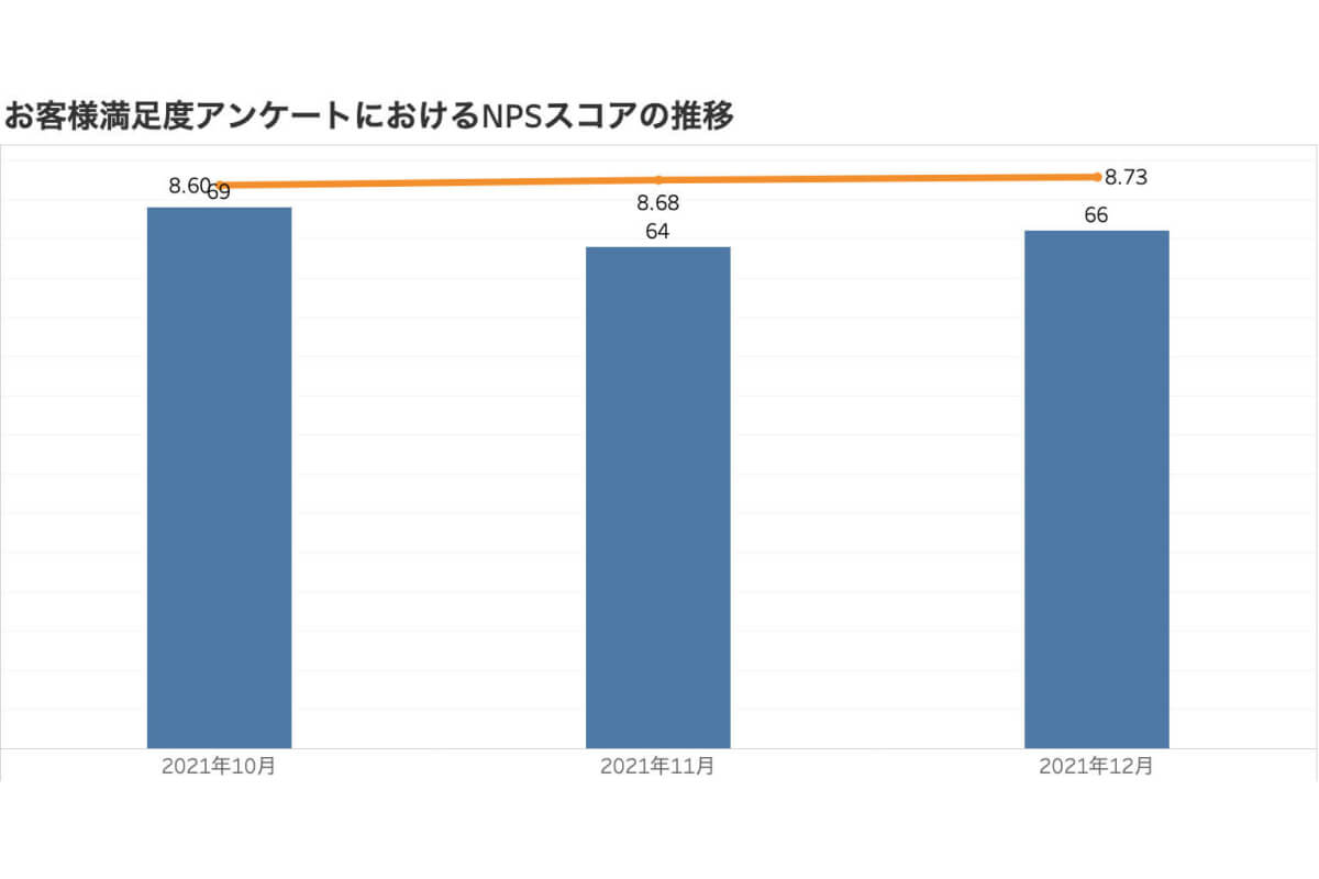 スコア推移