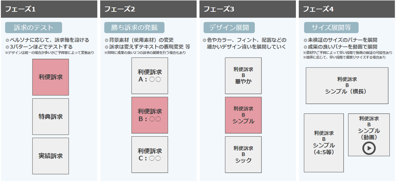 広告クリエイティブ制作