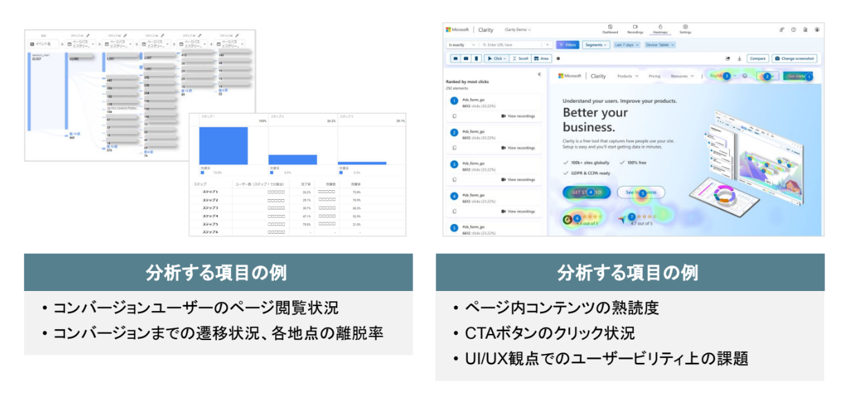 サイト内分析